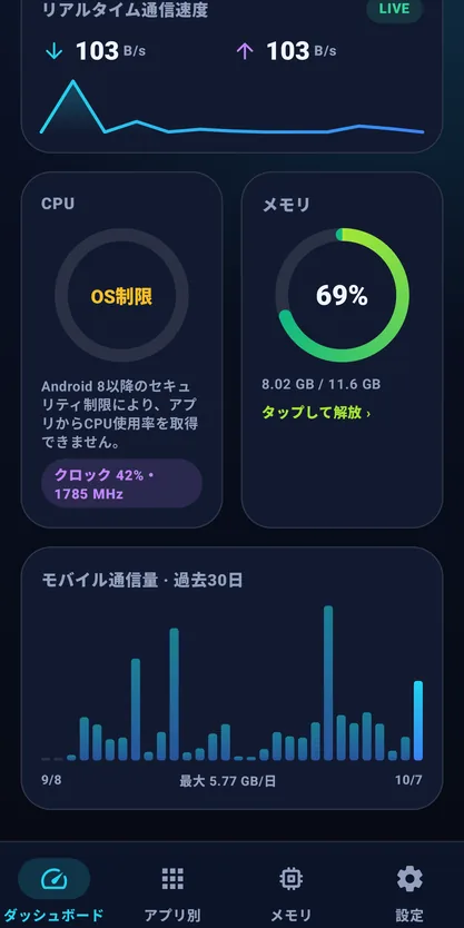 GigaPulse CPU・メモリのグラフ画面のスクリーンショット