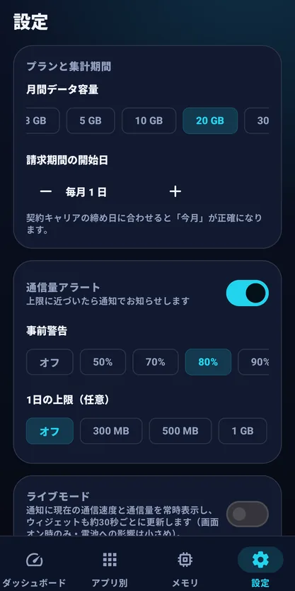 GigaPulse 通信量の上限・アラート設定画面のスクリーンショット