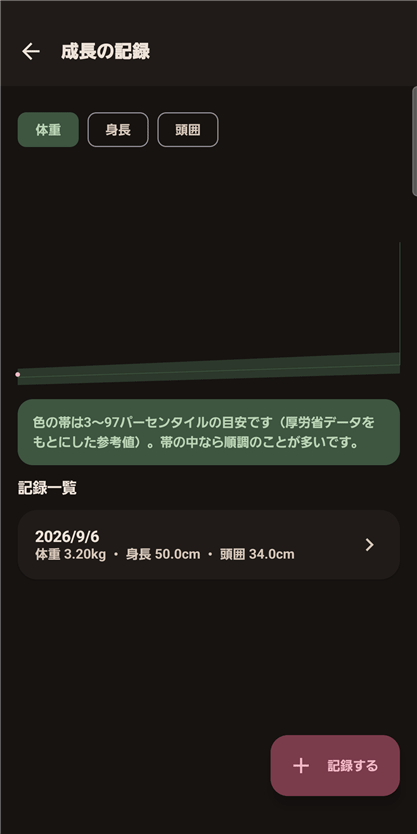 HagLog growth chart screenshot