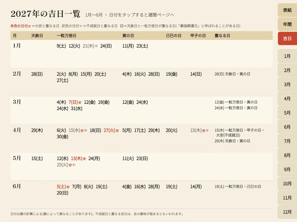 2027年の吉日一覧(1月〜6月)。天赦日・一粒万倍日・寅の日・己巳の日・甲子の日の日付と、重なる日の表